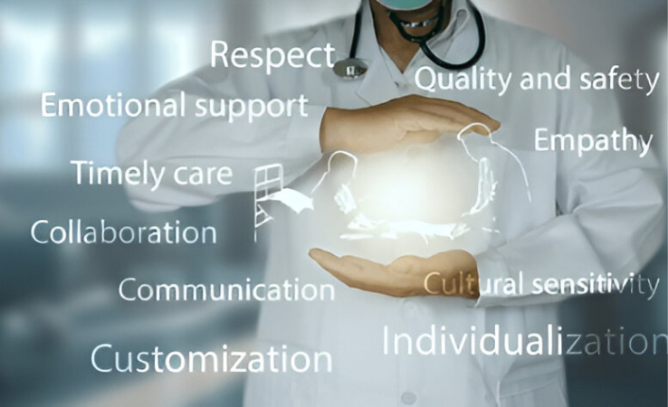 Patient Centered Care